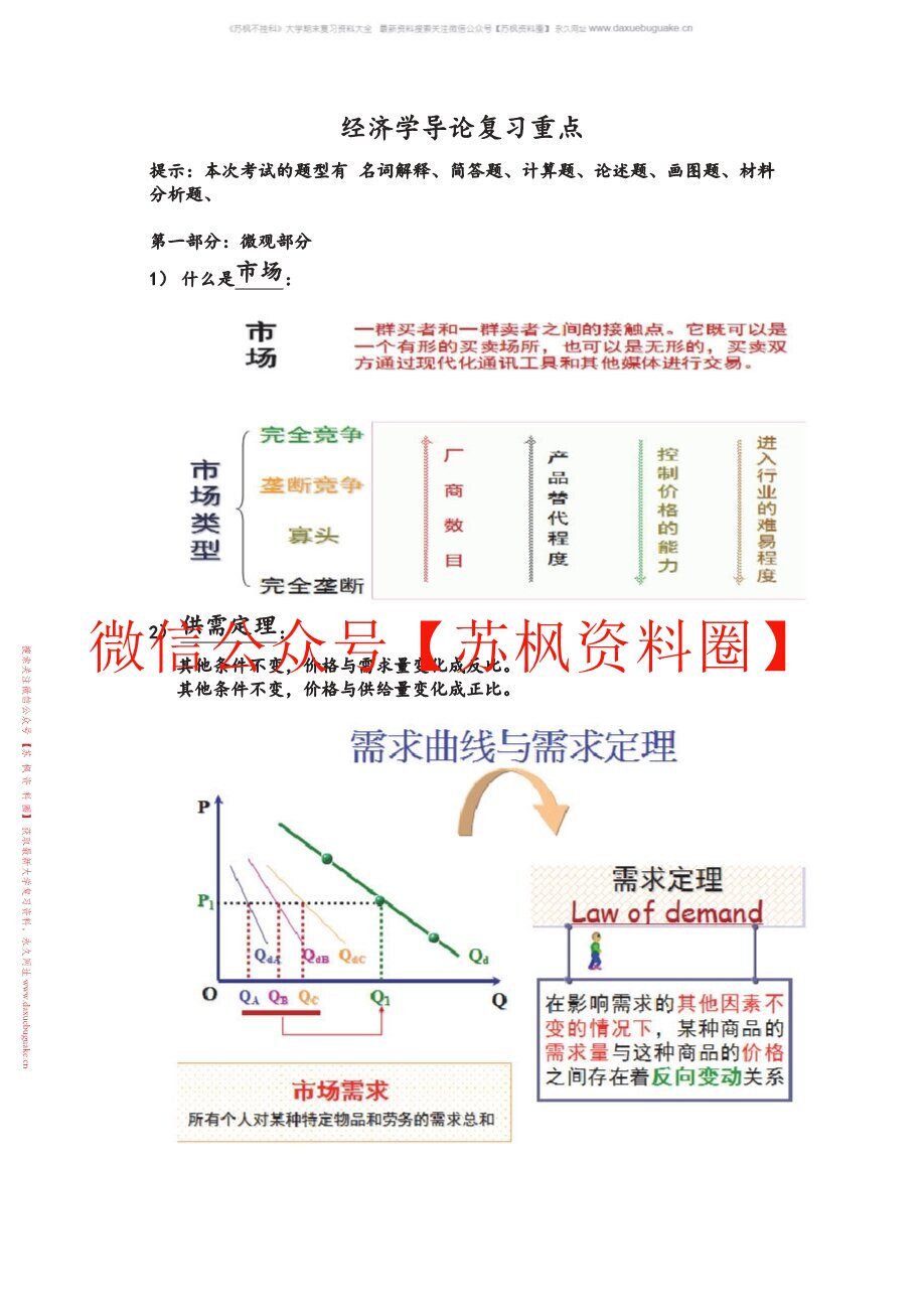 经济学专业导论